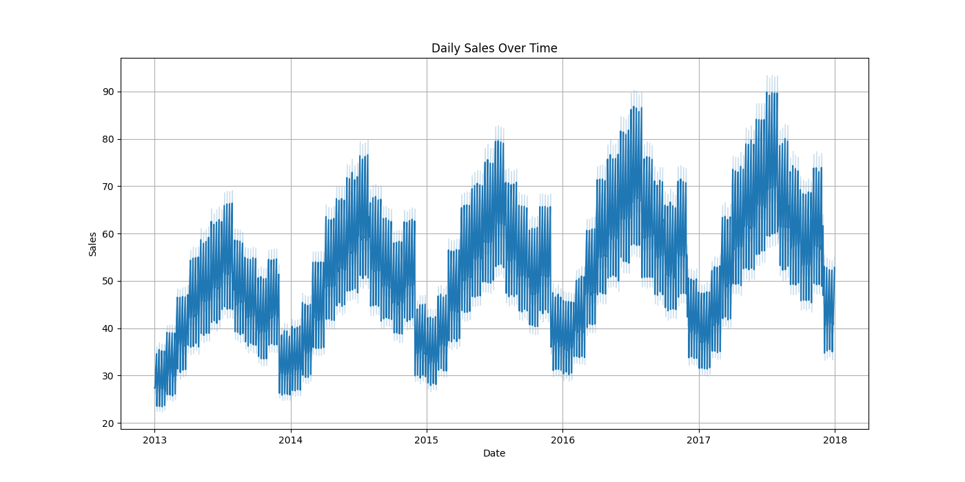 Time Series Analysis
